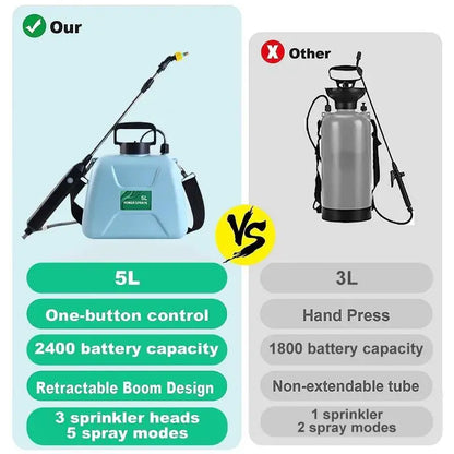 8L Electric Sprayer Garden Automatic atomic USB Rechargeable Plant Sprayer boot sprinting water Can Garden Irrigation